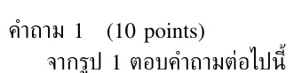 หัวโจทย์ 1 จากข้อสอบ A01