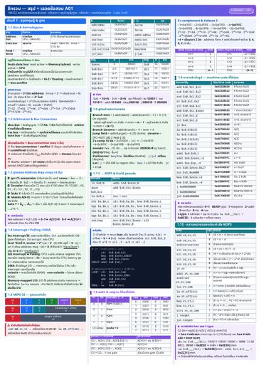 ตัวอย่างหน้าแรกของชีทสรุปรวมเฉลย
